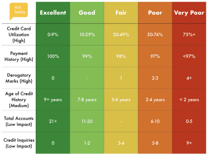 asksebby credit score.png